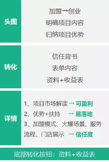 暂停是信息流推广最负面的账户操作之一(招商加盟的账户，一条视频扛起整个账户，成本稳定，平均转化率21.66%)
