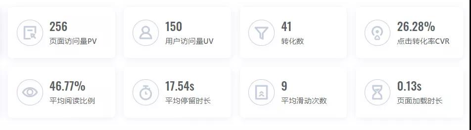 暂停是信息流推广最负面的账户操作之一(招商加盟的账户，一条视频扛起整个账户，成本稳定，平均转化率21.66%)