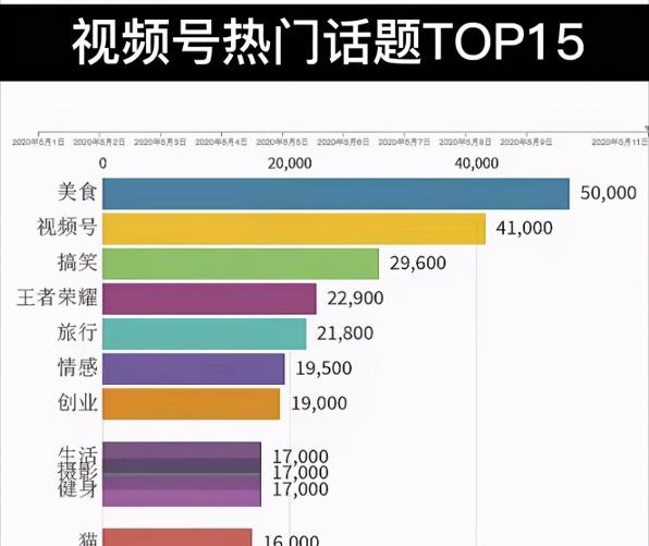 视频号运营有哪些完整流程（视频号运营方法）