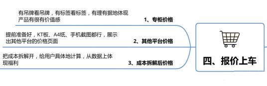 直播话术框架怎么写？（分5个部分来详解直播带货话术框架）