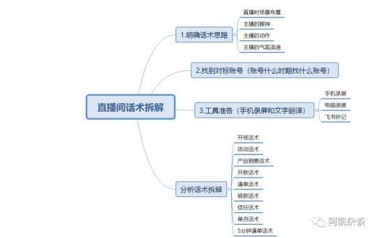 抖音直播话术脚本怎么写？（直播间的9大话术部分组成和7个注意要点分享）