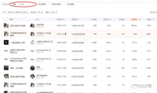 抖音直播话术脚本怎么写？（直播间的9大话术部分组成和7个注意要点分享）