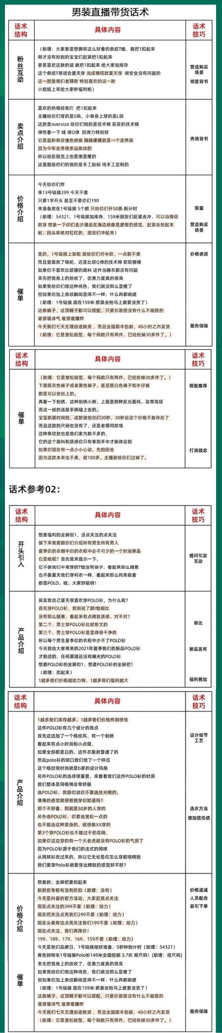 男装直播话术脚本制定（男装女装直播带货话术SOP图文详解）