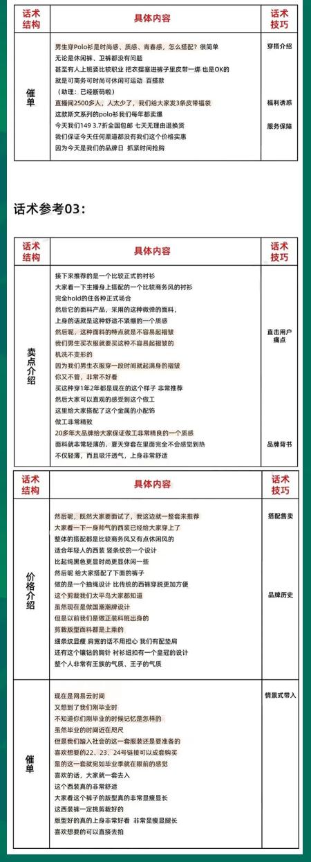 男装直播话术脚本制定（男装女装直播带货话术SOP图文详解）