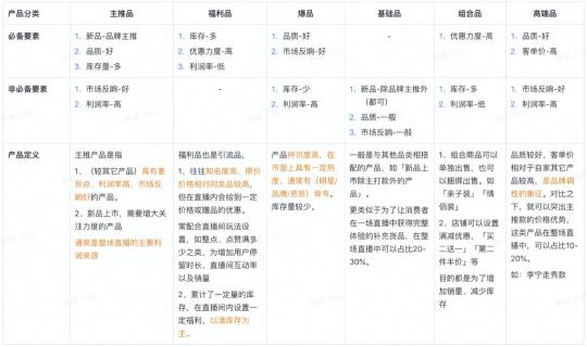 服装服饰行业直播话术脚本（不同品类的直播话术来剖析抖音服饰直播的内容架构与展现）