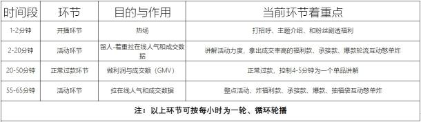 化妆间直播话术脚本（抖音话术之美妆护肤话术框架分享）