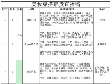 化妆间直播话术脚本（抖音话术之美妆护肤话术框架分享）