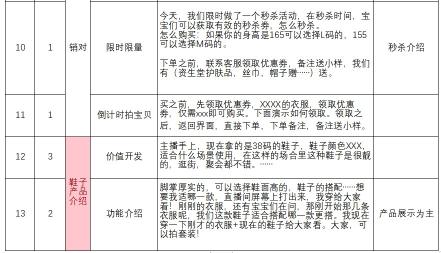 化妆间直播话术脚本（抖音话术之美妆护肤话术框架分享）