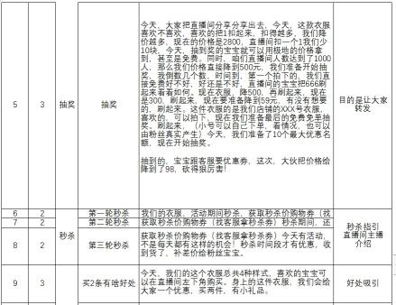 化妆间直播话术脚本（抖音话术之美妆护肤话术框架分享）