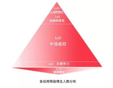 小红书引流推广要注意什么雷区（避开小红书引流违规的雷区）