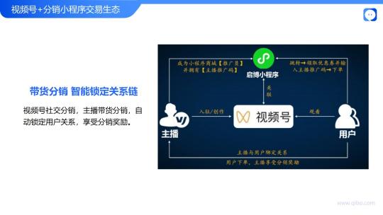 企业视频号如何运营？（2022年微信视频号将正式步入商业化元年，社交电商运营方案介绍）
