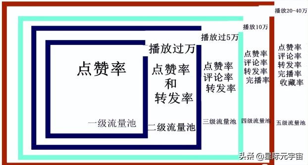 抖音上发布什么内容容易引人注目？（抖音有2种视频容易引起人们的关注）