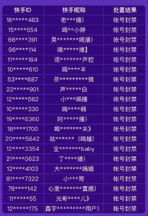快手账号封禁怎么办申请解封理由（滥饮、斗酒，“喝播”还导流用户卖假酒，快手封禁账号）