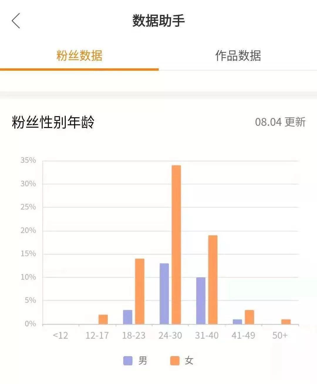 短视频新号如何冷启动？（快手号要怎么从0做起，账号冷启动技巧及操作指南分享）