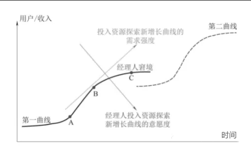 用户运营和运营策略有哪些？（附常见的3个用户运营策略和如何做用户增长）