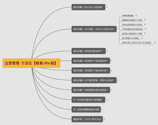 用户增长运营面试（附用户运营面试的招聘需求和技巧分享）