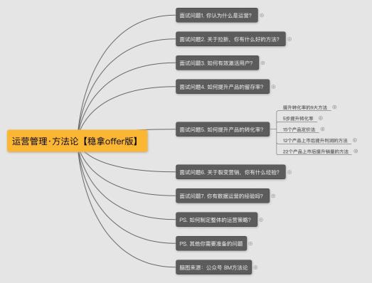 用户增长运营面试（附用户运营面试的招聘需求和技巧分享）