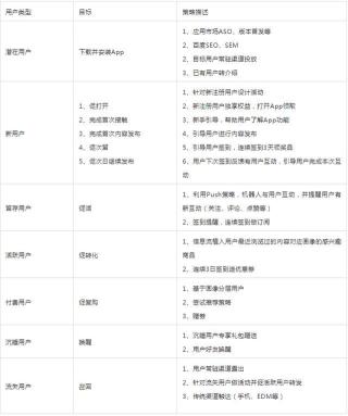 用户增长运营思维怎么做（附15种用户运营思维模型和如何做增长运营模型案例解析）