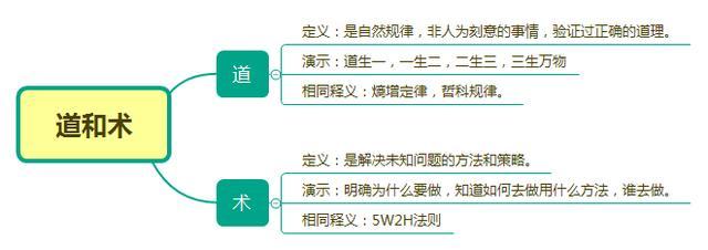 用户增长运营思维怎么做（附15种用户运营思维模型和如何做增长运营模型案例解析）