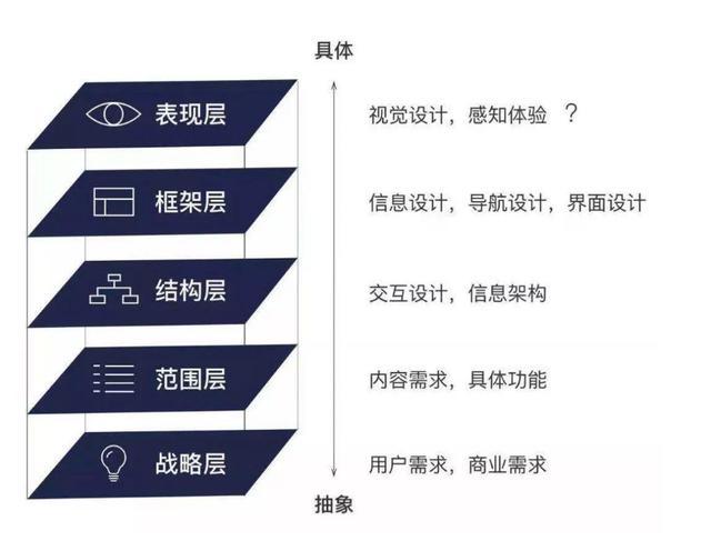 用户增长运营思维怎么做（附15种用户运营思维模型和如何做增长运营模型案例解析）