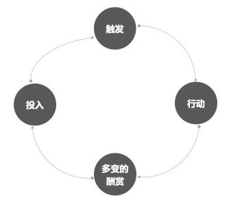用户增长运营思维怎么做（附15种用户运营思维模型和如何做增长运营模型案例解析）