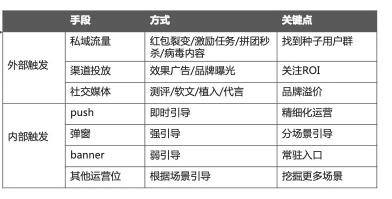 用户增长运营思维怎么做（附15种用户运营思维模型和如何做增长运营模型案例解析）