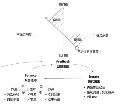 用户增长运营思维怎么做（附15种用户运营思维模型和如何做增长运营模型案例解析）