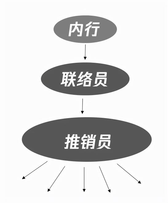 用户增长运营思维怎么做（附15种用户运营思维模型和如何做增长运营模型案例解析）