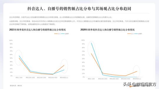 蝉妈妈数据官网都有哪些内容（附蝉妈妈2021抖音直播电商数据大全）