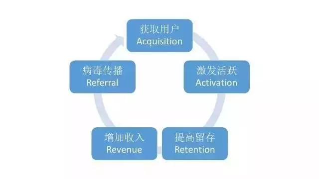 什么是用户运营?(用户运营的作用和意义是什么？）