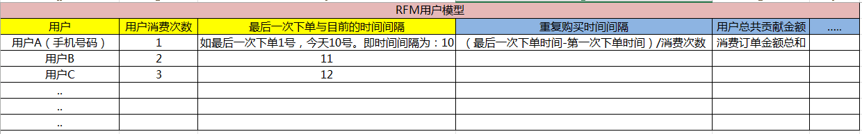 什么是用户运营?(用户运营的作用和意义是什么？）