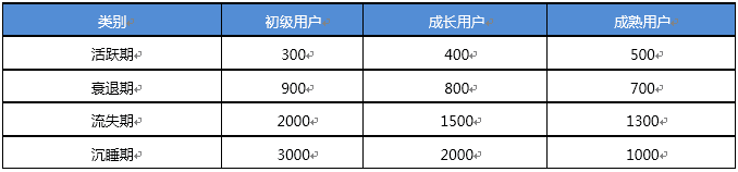 什么是用户运营?(用户运营的作用和意义是什么？）
