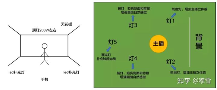 直播间场景如何搭建布置？（从4个方面教你直播间场景搭建方案分享）
