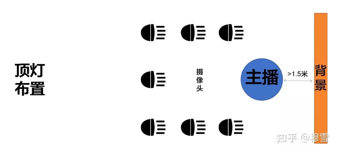 直播间场景如何搭建布置？（从4个方面教你直播间场景搭建方案分享）