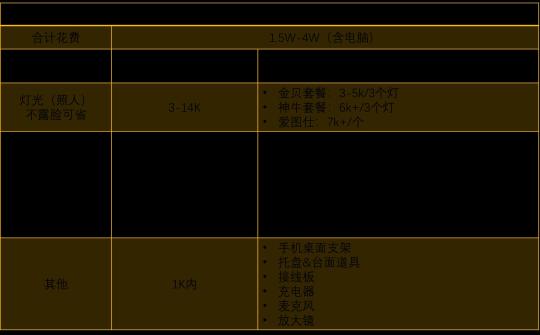 直播间场景如何搭建布置？（从4个方面教你直播间场景搭建方案分享）