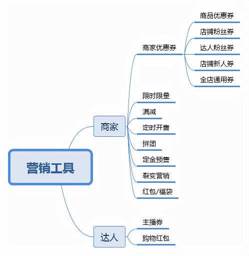 直播间场景如何搭建布置？（从4个方面教你直播间场景搭建方案分享）