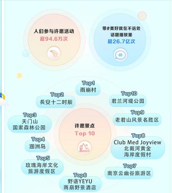2022五一旅游打卡景点最佳去处？（附抖音生活服务数据报告分析）
