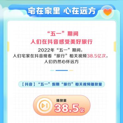 2022五一旅游打卡景点最佳去处？（附抖音生活服务数据报告分析）