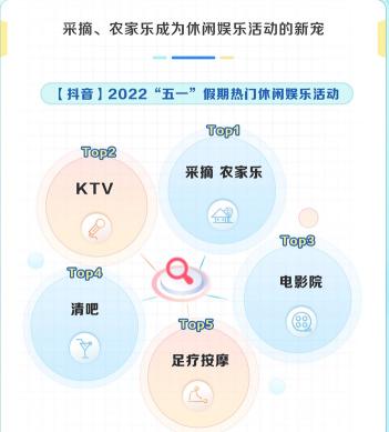 2022五一旅游打卡景点最佳去处？（附抖音生活服务数据报告分析）