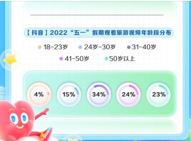 2022五一旅游打卡景点最佳去处？（附抖音生活服务数据报告分析）