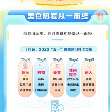 2022五一旅游打卡景点最佳去处？（附抖音生活服务数据报告分析）