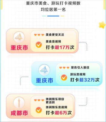 2022五一旅游打卡景点最佳去处？（附抖音生活服务数据报告分析）