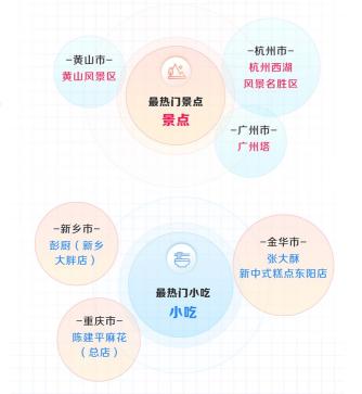 2022五一旅游打卡景点最佳去处？（附抖音生活服务数据报告分析）