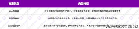 直播间套餐组品的设计逻辑有哪些（5种不同类型的直播组品类型整理分享）