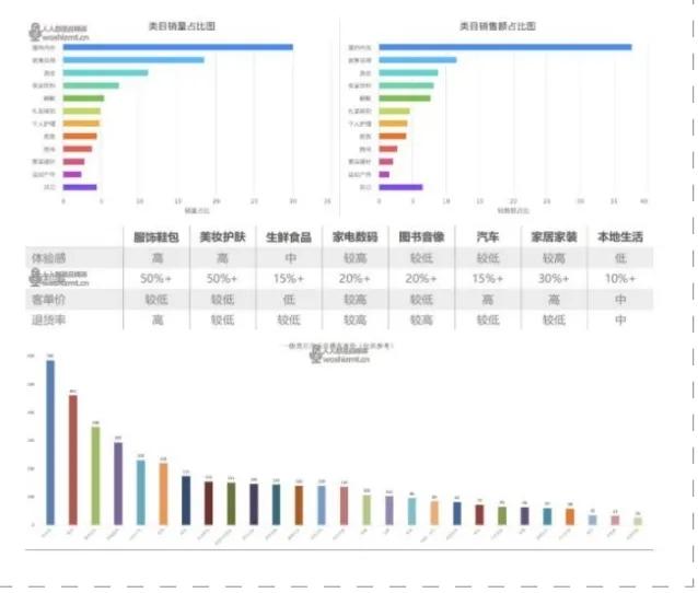 抖音直播间套餐组品的设计逻辑？（ 5 种不同类型的直播组货类型和案例分析）
