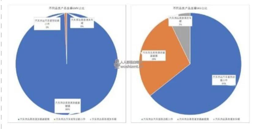 抖音直播间套餐组品的设计逻辑？（ 5 种不同类型的直播组货类型和案例分析）