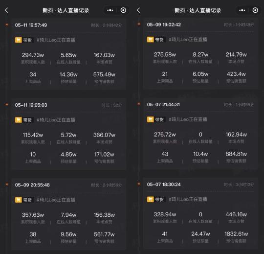 2022年整个直播板块在字节跳动的重要性都在降级（抖音直播似乎正在“降温”）