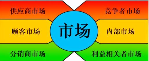 如何理解市场营销的核心概念（3个点来浅析市场营销的基本概念和发展历史）