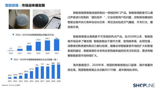 智能家居消费者的主要关注点是什么？（2022SHOPLINE中国智能家居行业出海营销报告）