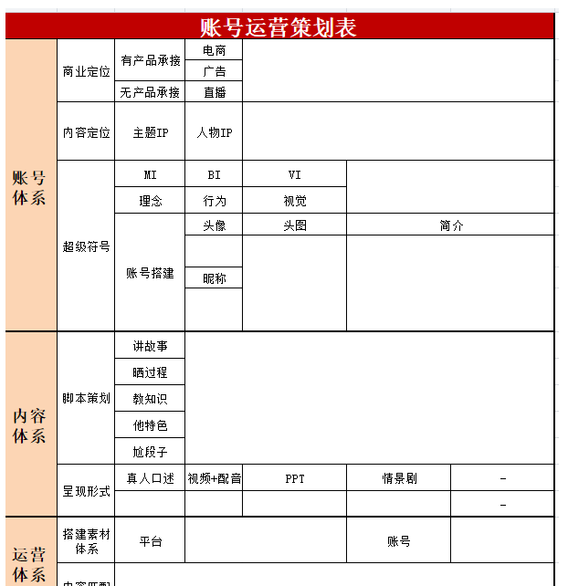 抖音的运营方案计划怎么做（分享一套完整的抖音运营方案）
